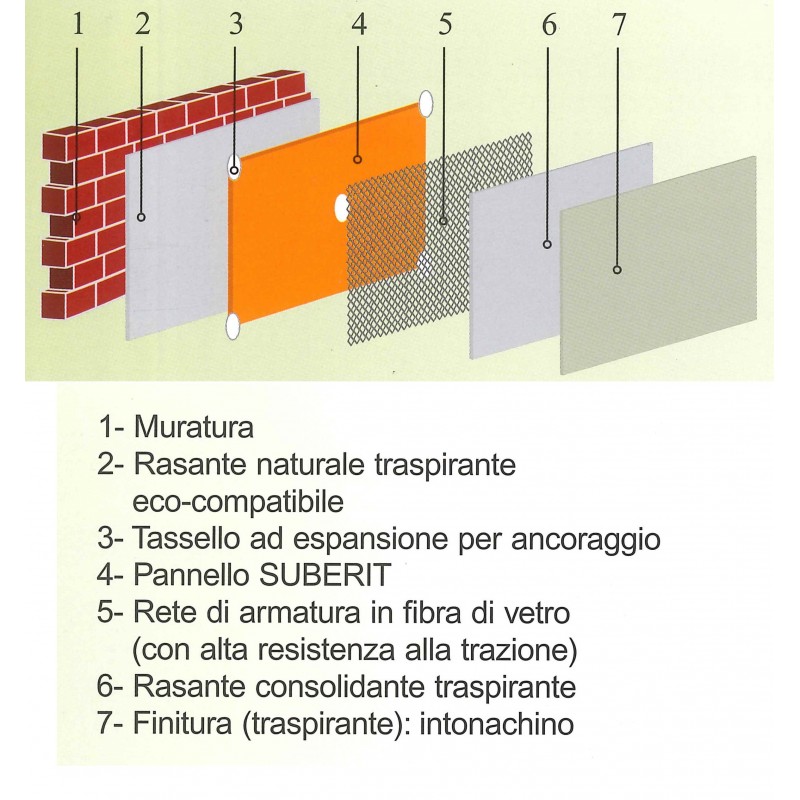 cappotto in sughero