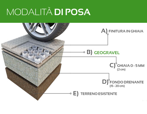 Grigliato carrabile Geogravel