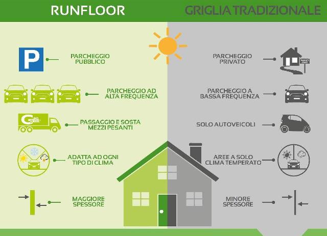 Runfloor